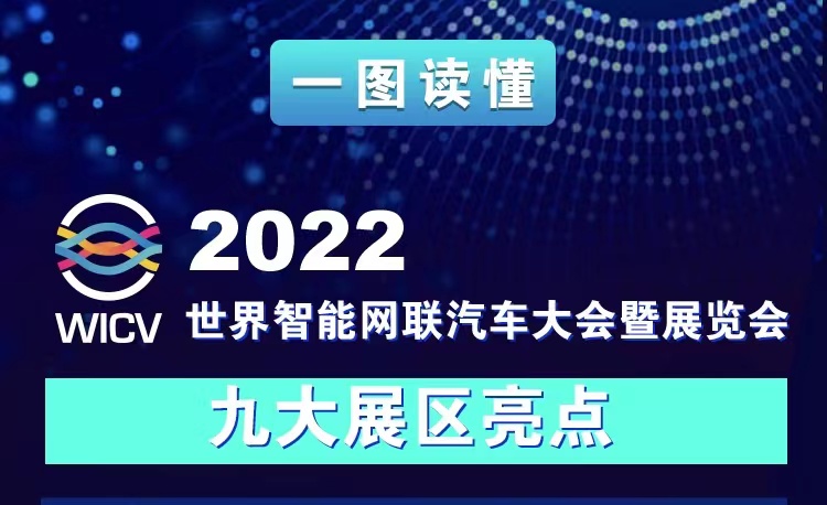 一图读懂丨2022世界智能网联汽车大会暨展览会九大展区亮点抢先看_中国国际新能源和智能网联汽车展览会